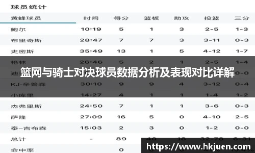 篮网与骑士对决球员数据分析及表现对比详解